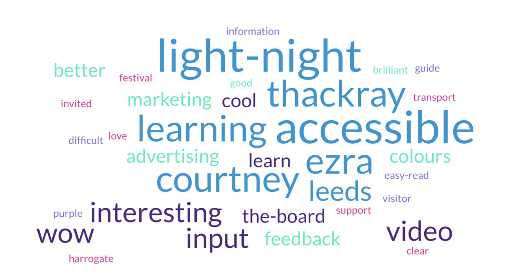 a word cloud 