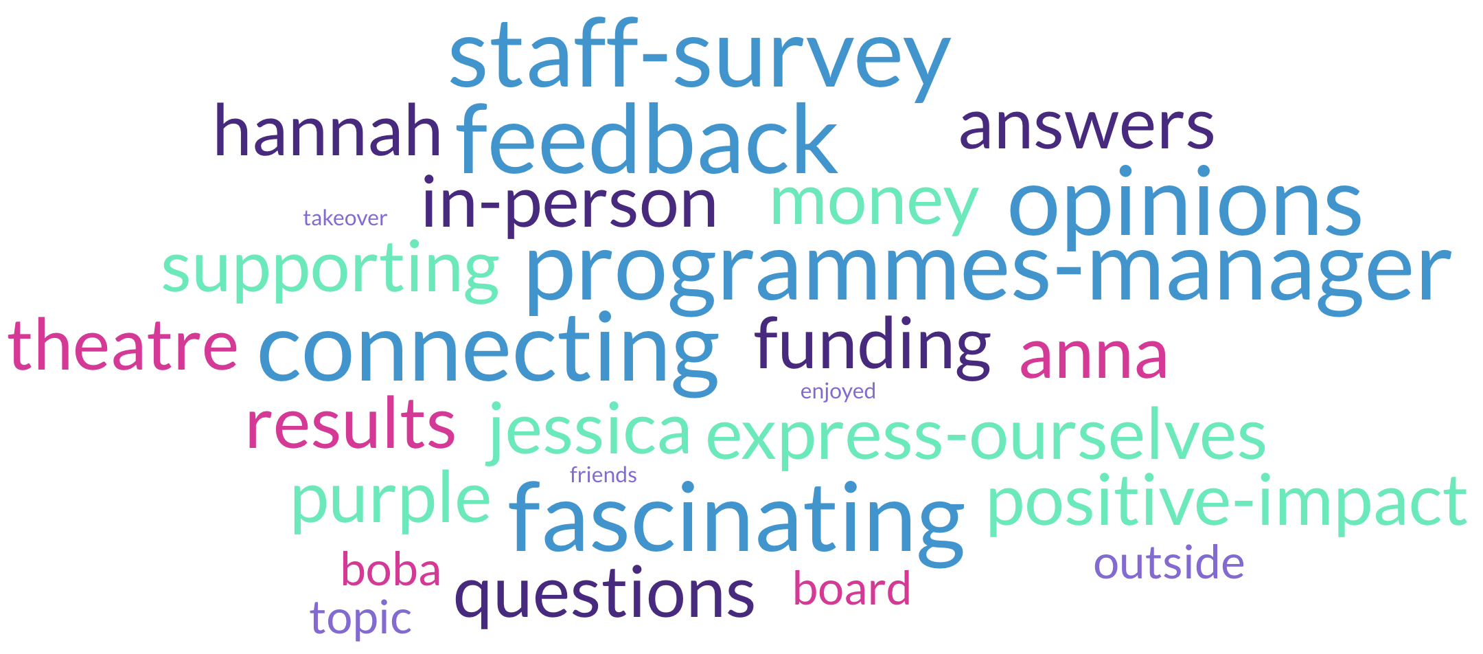 a word cloud 